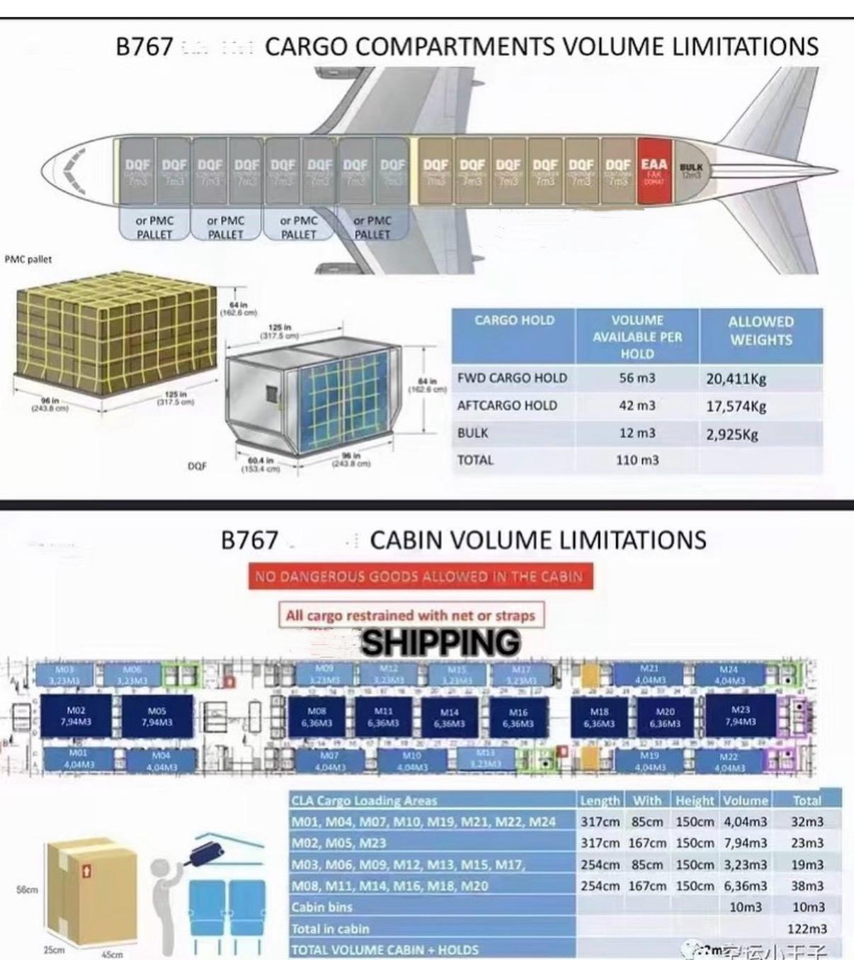 Boeing 767 cargo compartment planning